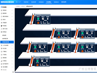 云物智慧高鐵樞紐綜合管理平臺，助力打造現代化高鐵站